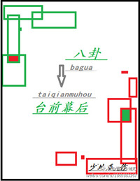 八卦台前幕后